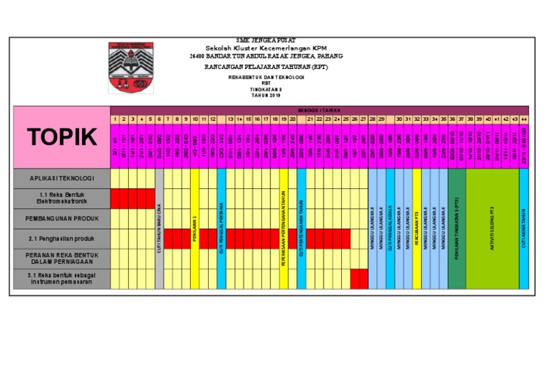 Carta Gantt RPT RBT Ting 3 2019 | PDF