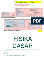 FISIKA DASAR MATERI 1.ppt