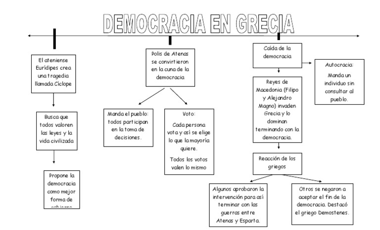 La Democracia en Atenas: Orígenes y Caída | PDF | Grecia | Democracia