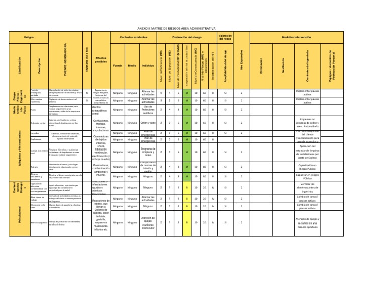 Matriz de Riesgos Administrativos | PDF | Enfermedades y trastornos ...