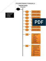 Timeline Puskesmas 2018-2019 - PKM Panjalu