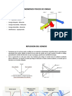 Fenomenos Fisicos de Ondas