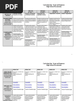 Scope and Sequence High School Math Pre Calculus