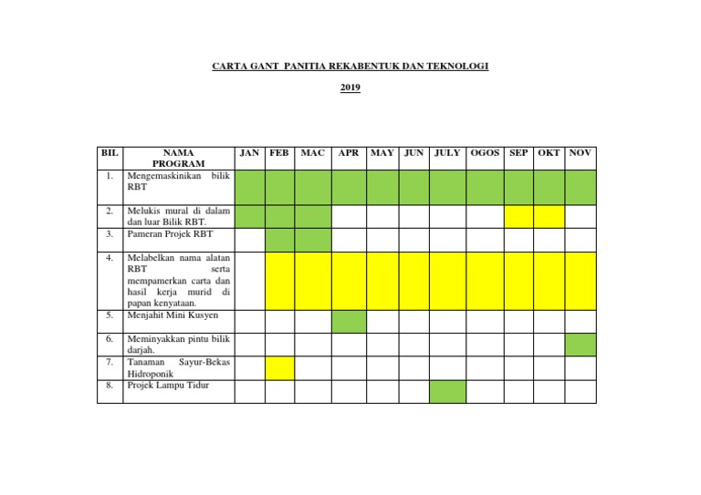 Carta Gantt Rbt