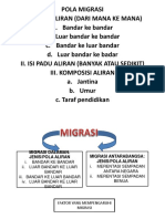 Migrasi Dalaman STPM GEOGRAFI