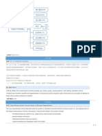 压缩空气系统确认