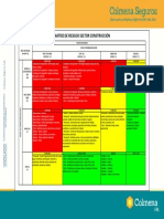 MAtriz de Peligros Sector Construccion