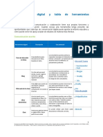 Comunicacion Digital y Tabla de Herramientas Colaborativas