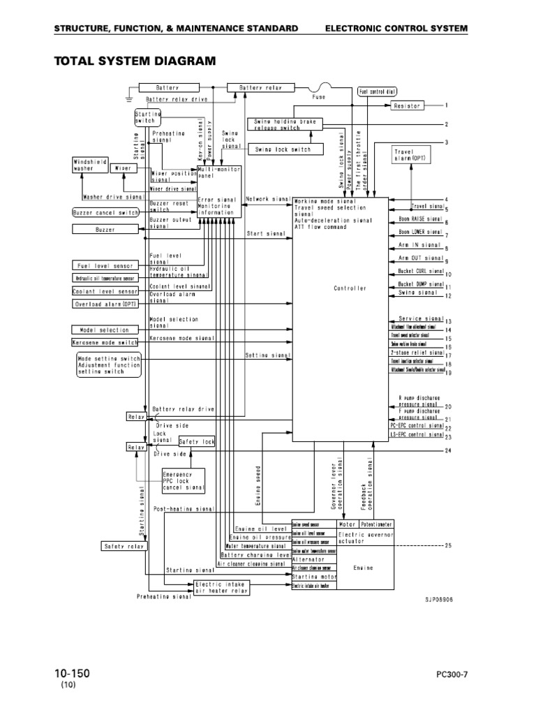 PC300-7 Total System Diagram | PDF