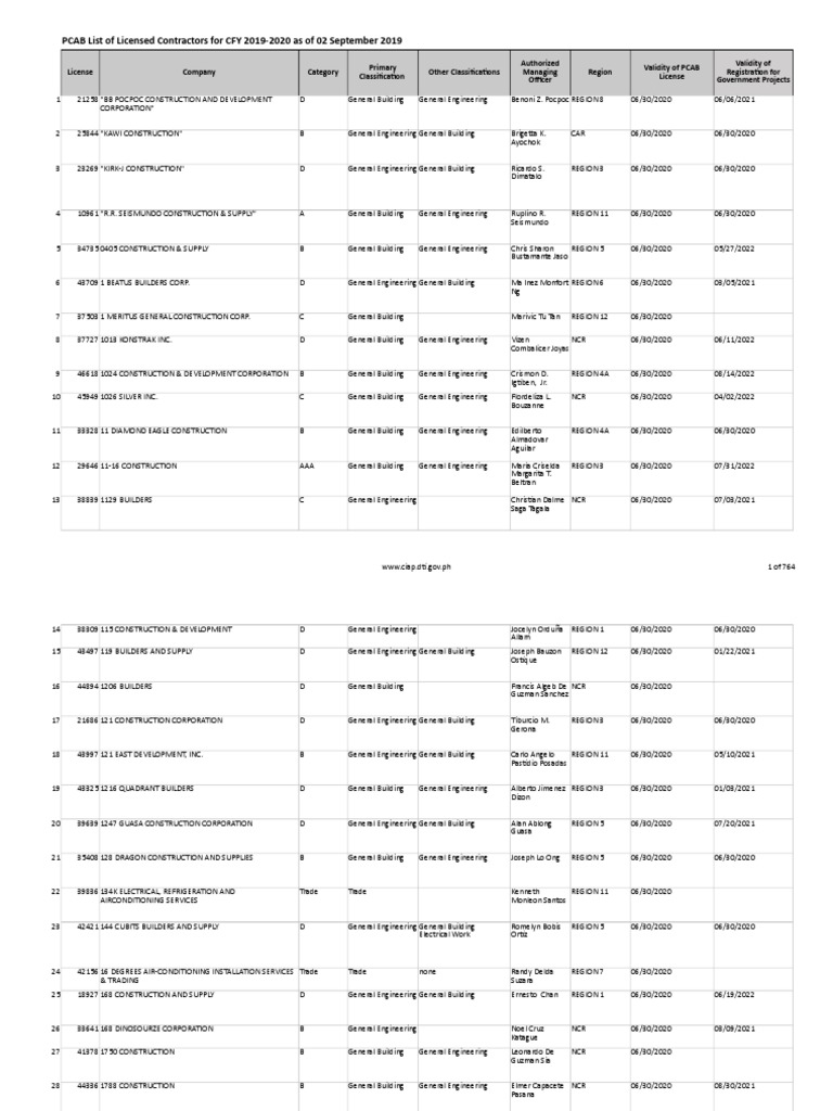 PCAB List of Licensed Contractors For CFY 2019-2020 As of 02 Sep 2019 ...