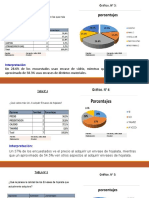 Proyecto Market