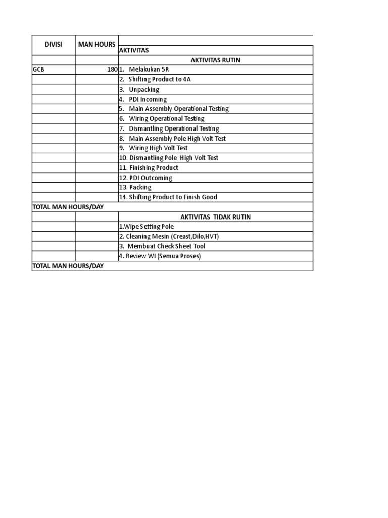 PLANNING MINGGUAN GCB | PDF