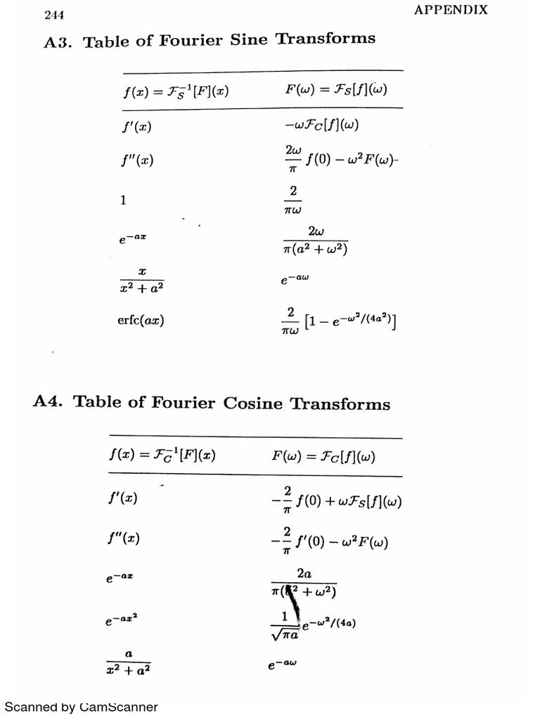 Appendix Transform | PDF