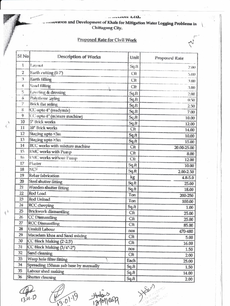 Civil Works Labor Rate PDF