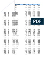 Story Column Load Case/Combo Station P V2 V3