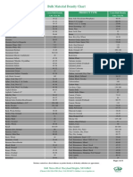 Bulk Material Density Chart: Product Type Product Type