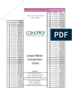 Conversion Meter Feet PDF