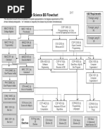 BSCS Flowchart