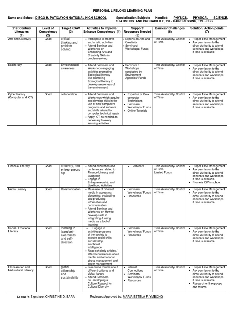Assignment No 1 - PLLP Matrix and Reflection Paper CHRISTINE D. BARA ...