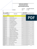 Daftar Nilai Semester 2 SMK PGRI Nurul Ihsan