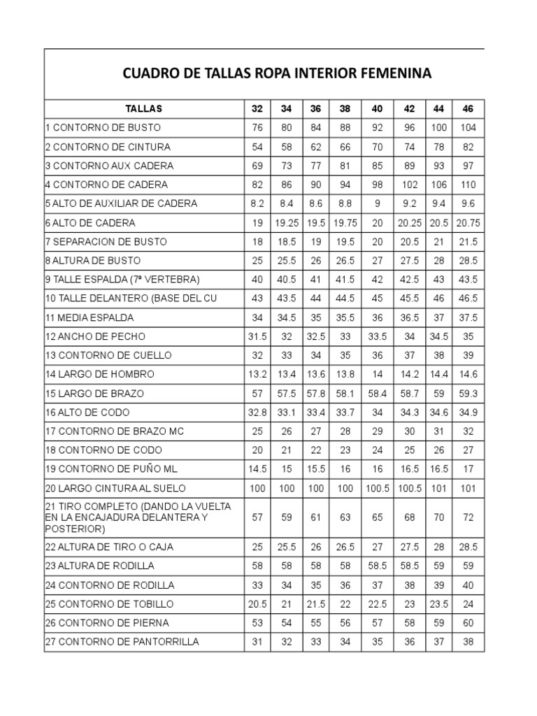 Tabla de Tallas Ropa Interior Femenina | PDF