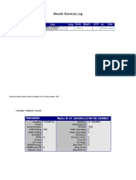 Results Summary Log: Motor ID Time Temp Resis T Megoh M Da/P I DC Surg e