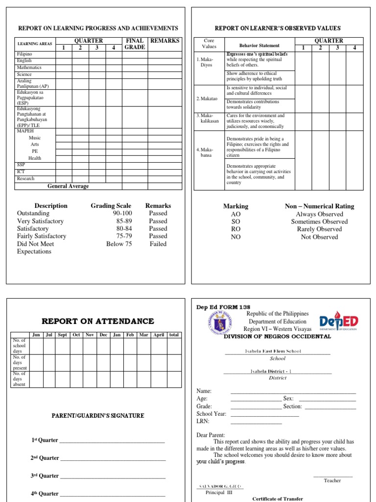 Student Progress Report Summary | PDF | Behavioural Sciences | Learning