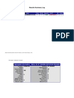 Results Summary Log: Motor ID Time Temp Resist Megohm DA/PI DC Surge