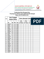 Monitoring Temperature and Storage of Drugs