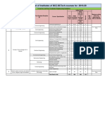 Provisional List of Institutes of M.E./M.Tech Courses For 2019-20