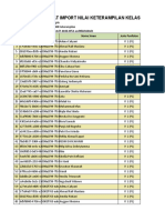 Format Import Nilai Keterampilan Kelas 8A