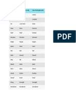 irregular verbs.docx