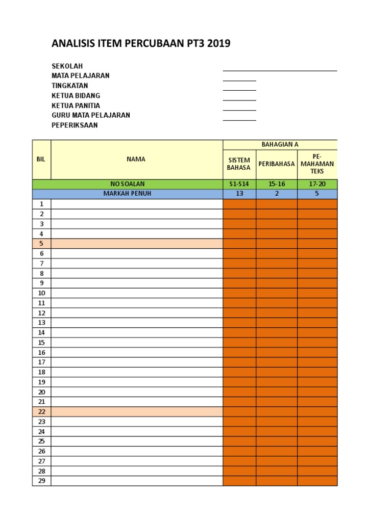 Tapak Analisis Item Bm T1 T3 Pdf