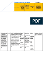 The Last Reading Report of The Last World