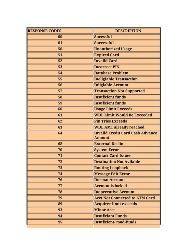 Atm Error Codes PDF Personal Identification Number Automated