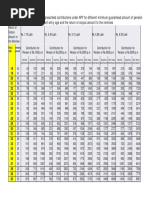 Apy Contribution Chart