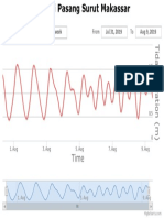 12 Hours 3 Days Week Jul 31, 2019 Aug 9, 2019: Zoom From To