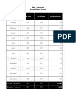 Forecasting Excel Formula