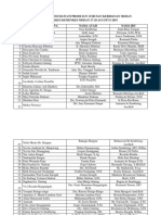 Daftar Wisudawati Prodi D-IV Kebidanan Medan