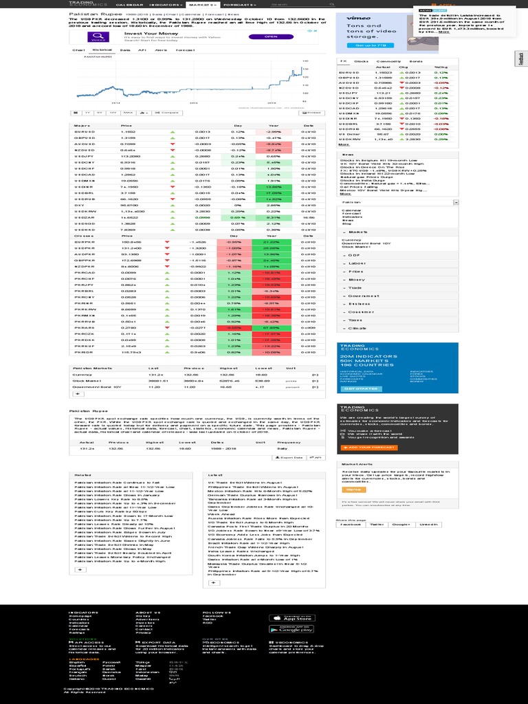 Rupee Chart | PDF | Foreign Exchange Market | Stock Market