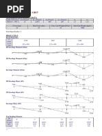 RC 1616 Beam Tabulated Report