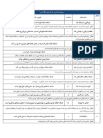 جدول علايم و نشانه‌های نگارشی - 20131222 - 110852