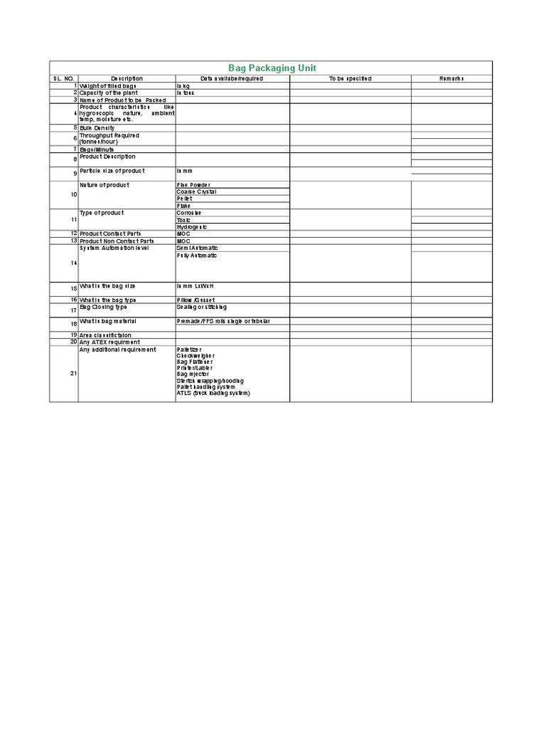 Questionnaire Sheet | PDF