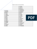 List of Fruit Bearing Trees Found in The Philippines PDF