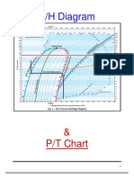 Pressure Enthalpy