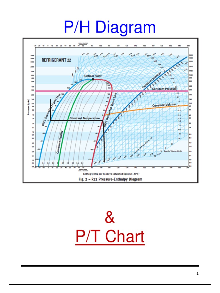 Pressure Enthalpy Evaporation Enthalpy