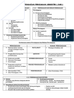 Nota Ringkas Pengajian Perniagaan Semester 1 Bab 1