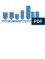 Línea de Tiempo Pensadores Administración