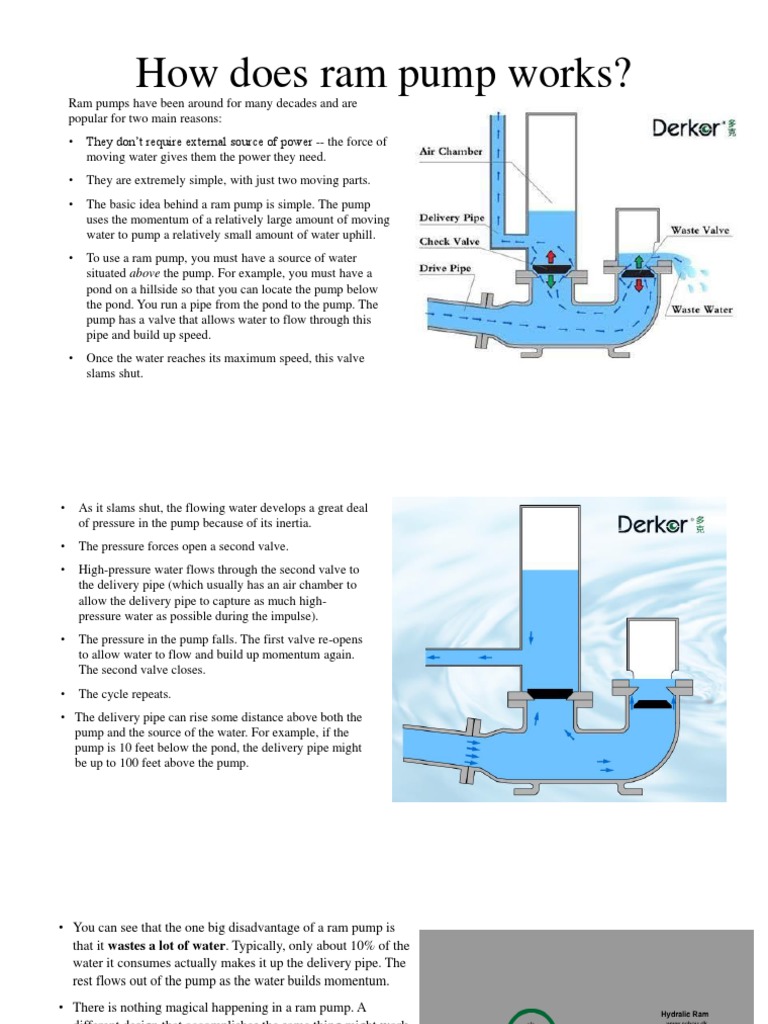 How Ram Pumps Work Explained | PDF