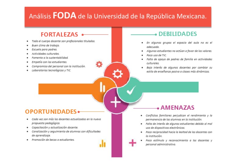 Análisis FODA de Docentes en Aula | PDF | Salón de clases | Maestros